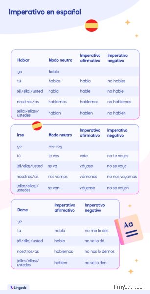 Dominando el Modo Imperativo en Español: El Arte de Ordenar, Sugerir y Guiar (Parte 1: Fundamentos, Psicolingüística y Estructura Base)