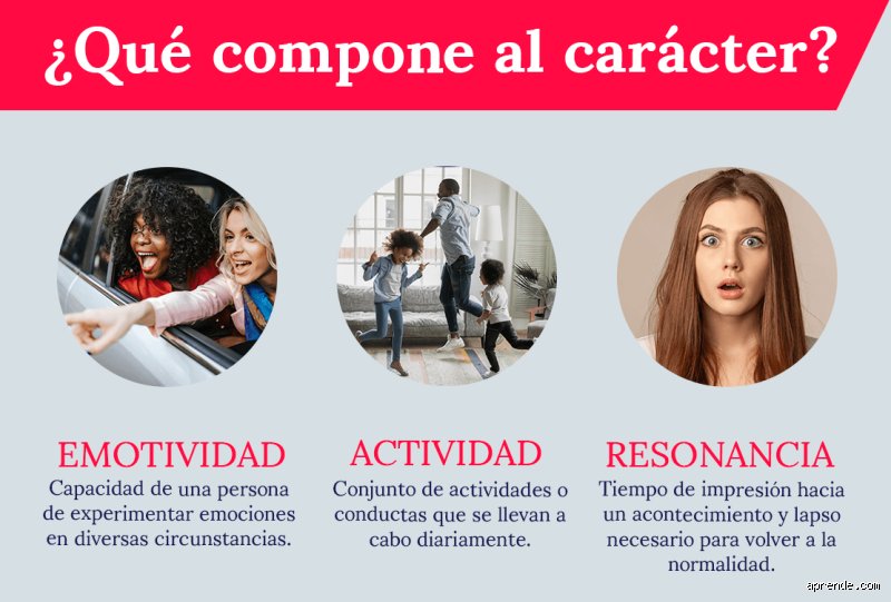 ¿Cómo se define una persona con carácter fuerte?