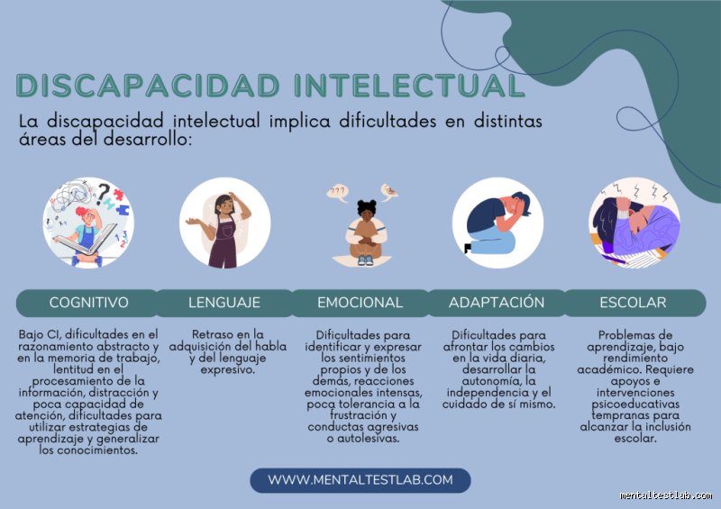 ¿Cómo se diagnostica a una persona con una discapacidad intelectual sin caer en los errores habituales del sistema?