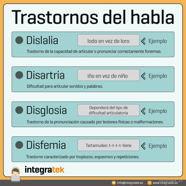 ¿Cómo se llama el síndrome de hablar mucho? (I): Desentrañando la logorrea, la verborrea y los ritmos acelerados del lenguaje