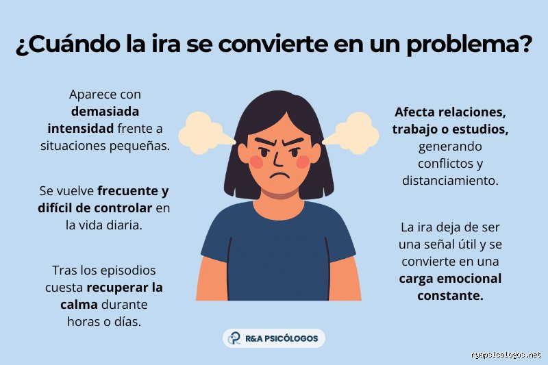 ¿Cómo se llama la enfermedad mental de la ira? Entre el Trastorno Explosivo Intermitente y la desregulación emocional