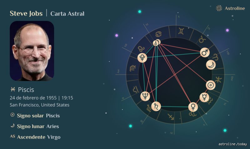 El ADN Astrológico de un Visionario: ¿Cuál era el signo zodiacal de Steve Jobs y cómo moldeó la revolución tecnológica? (Primera Parte)