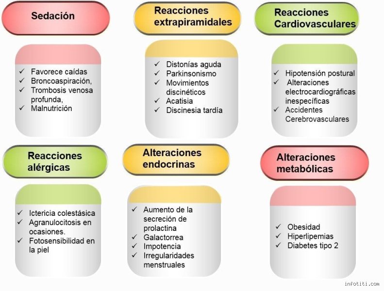 ¿Cuál es el antipsicótico más potente del mundo?