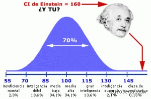 ¿Cuál es el CI de una persona normal? Desmontando el mito de la inteligencia estándar y su medición
