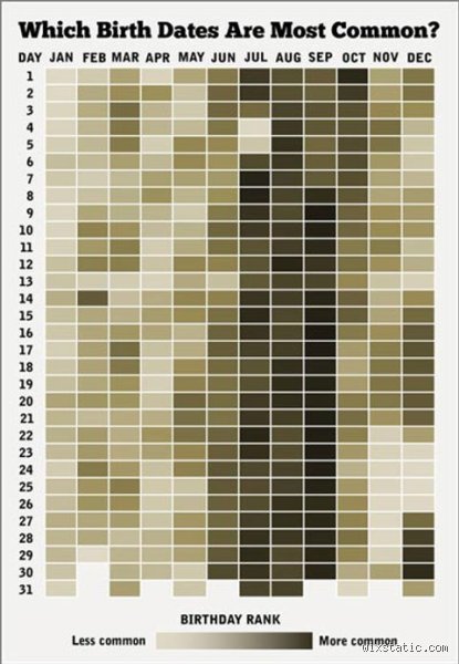 ¿Cuál es el mes con menos probabilidad de nacer? (Parte I: El enigma demográfico de la natalidad y los patrones estacionales)
