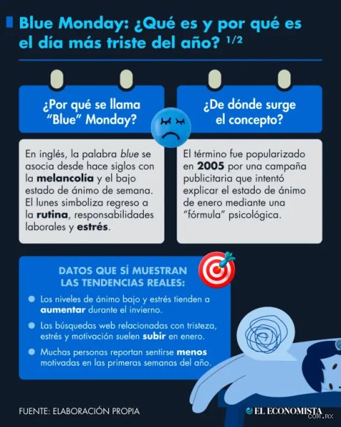 ¿Cuál es el mes más infeliz del año y por qué la ciencia desmiente los mitos del Blue Monday?
