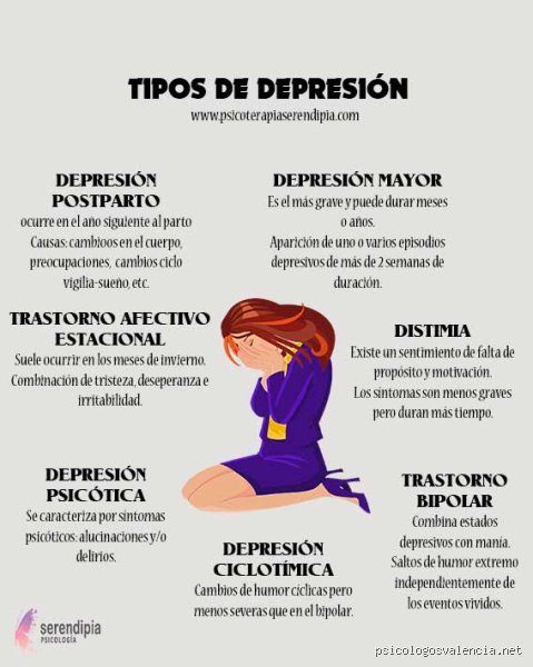 ¿Cuál es el nivel más alto de depresión? Más allá del diagnóstico clínico y el abismo de la melancolía psicótica