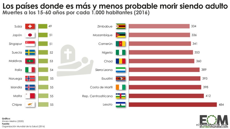 ¿Cuál es el país que menos se enferma? El enigma geográfico de la longevidad y la salud global