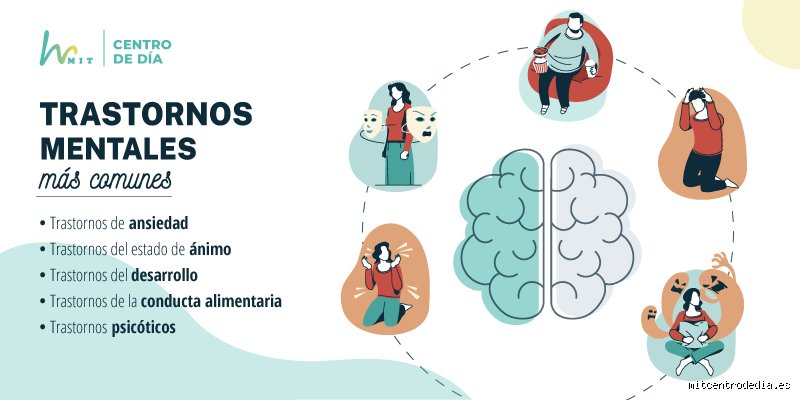 ¿Cuál es el trastorno mental más peligroso? Desmitificando la jerarquía del dolor y el riesgo clínico