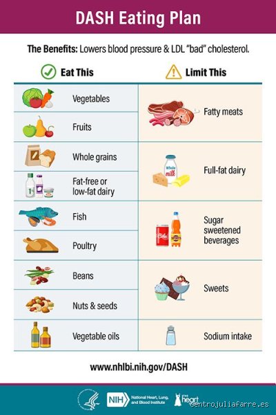 ¿Cuál es la dieta para la hipertensión y por qué casi todo el mundo se equivoca al seguirla?