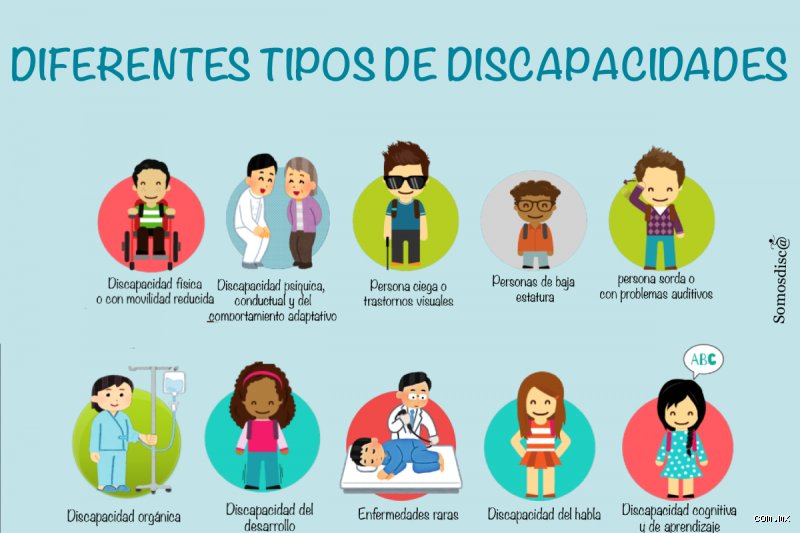 ¿Cuál es la discapacidad más común en el mundo? Una radiografía global de la diversidad funcional (Parte 1)