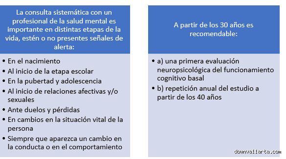 ¿Cuál es la edad mental de un adulto con síndrome de Down? Desmontando mitos obsoletos sobre la madurez cognitiva