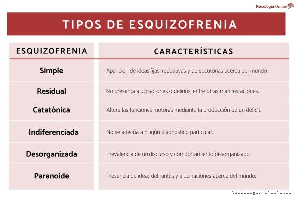 ¿Cuál es la esquizofrenia más leve? Realidades sobre el espectro psicótico y el diagnóstico funcional en la psiquiatría moderna