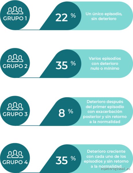 ¿Cuál es la etapa más fuerte de la esquizofrenia? Un análisis profundo sobre la crisis psicótica y el estigma clínico