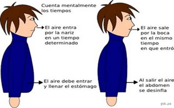 Guía definitiva sobre cuál es la forma correcta de inhalar y exhalar para transformar tu rendimiento físico y mental