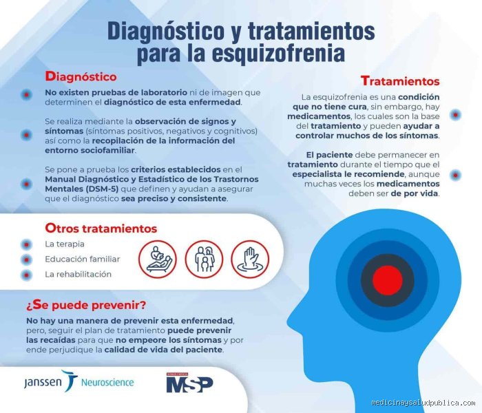 ¿Cuál es la mejor terapia para la esquizofrenia? El laberinto terapéutico entre fármacos, mente y sociedad