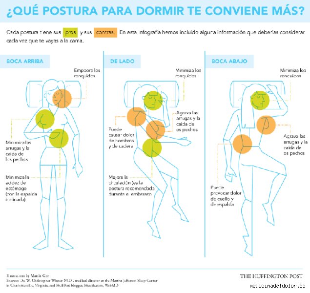 ¿Cuál es la postura más natural para dormir para los humanos? Radiografía de un descanso ancestral bajo el microscopio moderno