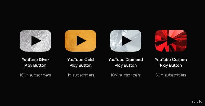 ¿Cuál es la recompensa por alcanzar los 100 suscriptores en tu canal de streaming hoy mismo?
