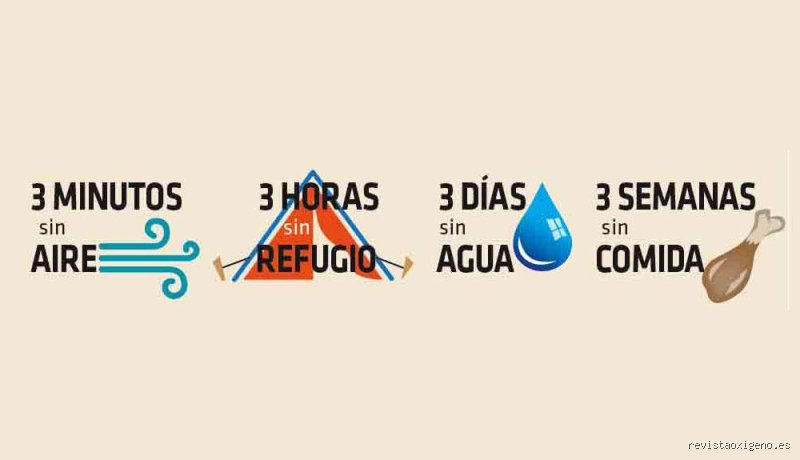 Anatomía de la Supervivencia: Desentrañando la Regla de los Tres (Parte I)