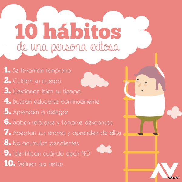 El Arte de Construir el Éxito: Los Fundamentos Psicológicos y Prácticos para Transformar tu Vida (Parte I)