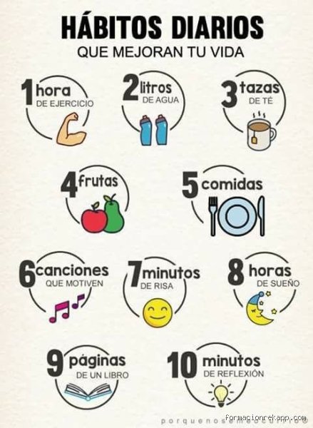 Arquitectura Invisible: Los 10 Hábitos que Transforman Silenciosamente tu Vida (Parte I)