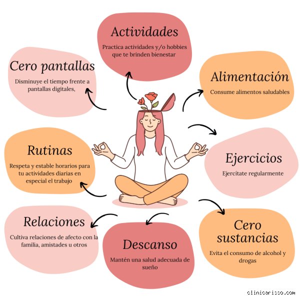 ¿Cuáles son 5 actividades para cuidar la salud mental?