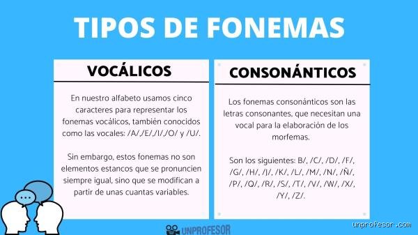 Descubre cuáles son 5 ejemplos de sonidos vocálicos y por qué tu forma de hablar es una ingeniería acústica fascinante