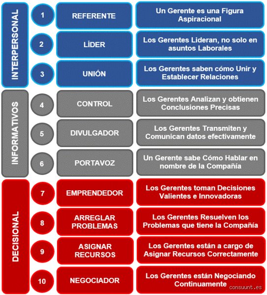 Guía definitiva sobre la eficaz gestión del tiempo para estudiantes en la era digital