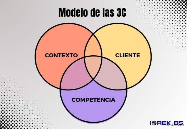 ¿Cuáles son las 3 C de una marca?