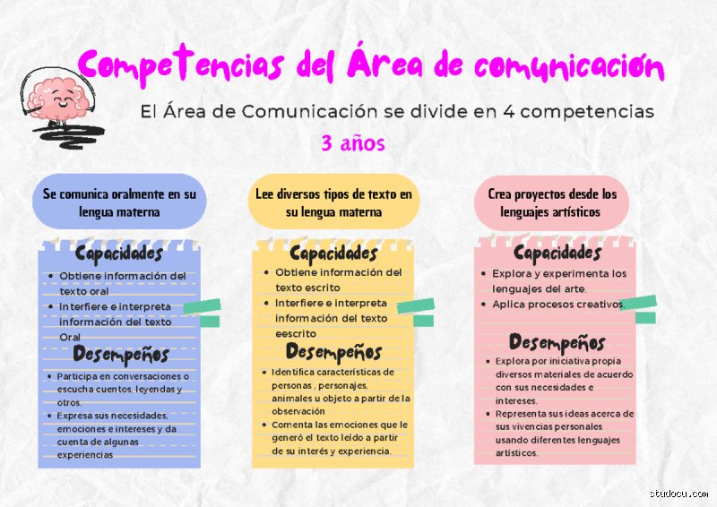 ¿Cuáles son las 3 competencias de comunicación?