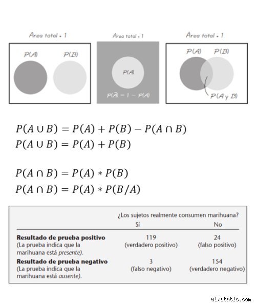 ¿Cuáles son las 3 reglas de la probabilidad?