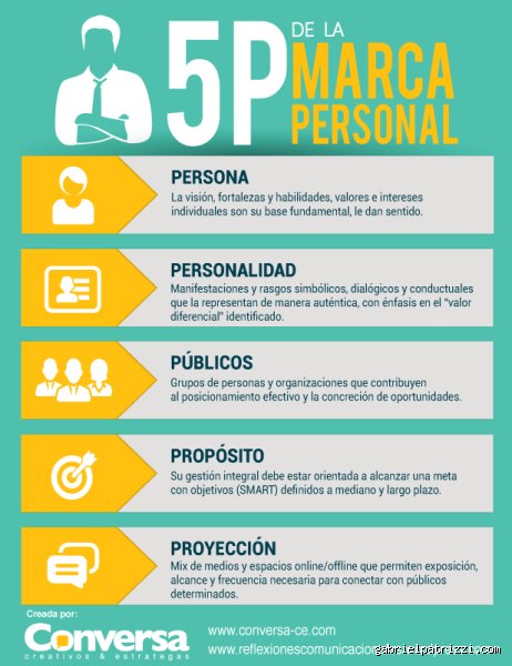 ¿Cuáles son las 5 A de la marca personal?