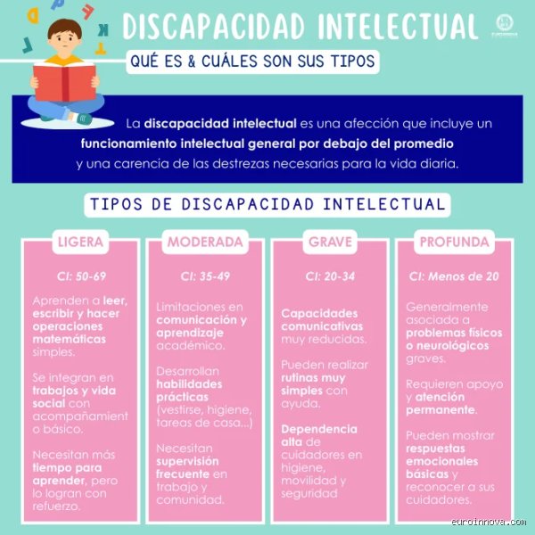 ¿Cuáles son las 5 etapas del retraso mental? Una mirada profunda a la diversidad del desarrollo cognitivo humano