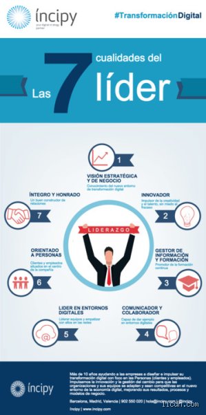 ¿Cuáles son las 7 habilidades de liderazgo más importantes?
