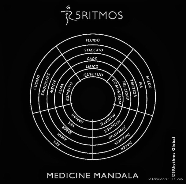 Descubriendo los 5 ritmos: el mapa definitivo para entender la meditación en movimiento que está transformando el bienestar actual
