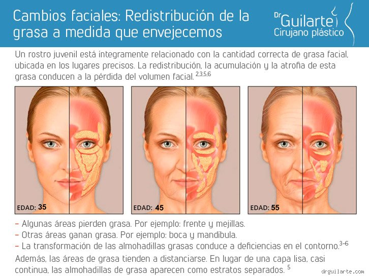¿Cuáles son los 5 signos del envejecimiento cutáneo y cómo prevenirlos desde hoy de forma experta?