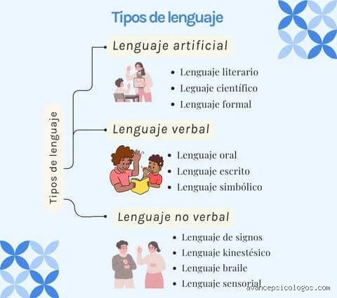 ¿Cuáles son los 5 tipos de habla y cómo moldean nuestra realidad social cada vez que abrimos la boca?