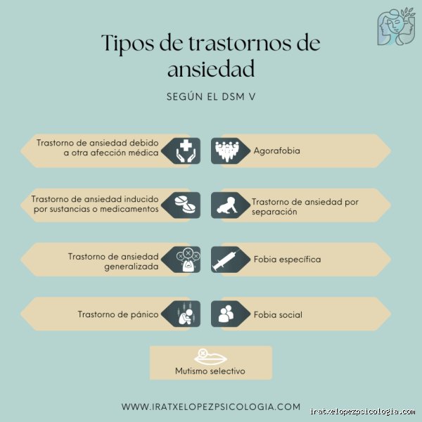 Descifrando el mapa mental: ¿Cuáles son los 5 tipos de trastorno de ansiedad y por qué no todos son iguales?