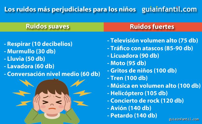 ¿Cuáles son los 6 ruidos que más molestan?