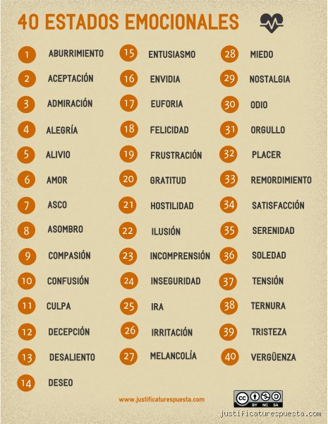 ¿Cuáles son los estados emocionales?