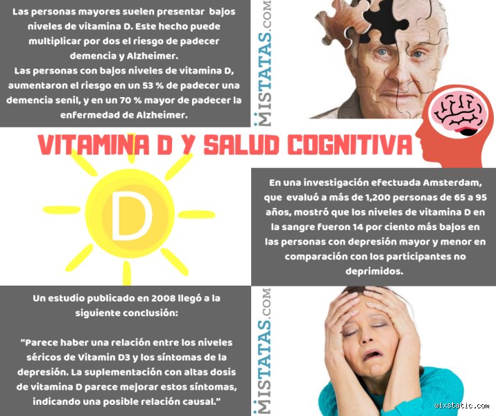 ¿Cuánta vitamina D debo tomar para evitar la demencia? Guía científica sobre dosis, mitos y realidades neurológicas