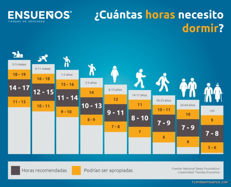 ¿Cuántas horas de sueño necesita un anciano realmente para mantener su cerebro joven y funcional?