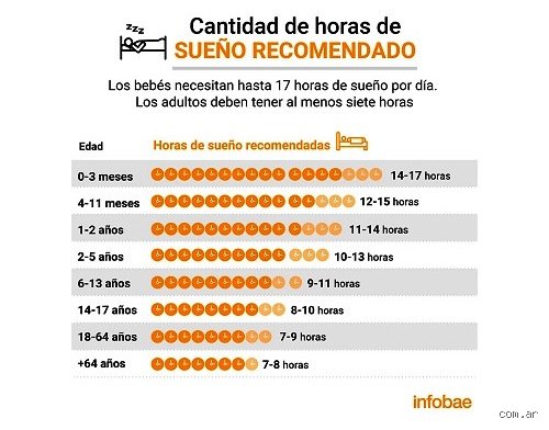 ¿Cuántas horas de sueño profundo duerme una persona? La cruda realidad científica tras el mito de las ocho horas