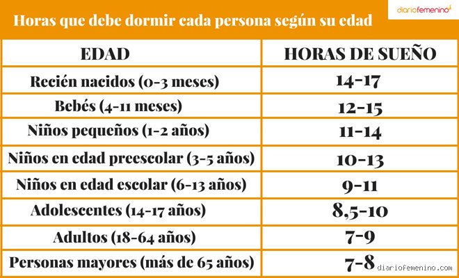 El Laberinto del Descanso: ¿Cuántas horas debe dormir una persona con depresión? (Primera Parte)