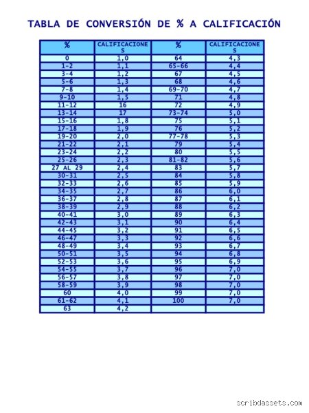 ¿Cuánto es 67 de 100 en nota? Análisis exhaustivo de la conversión de calificaciones, sistemas de evaluación y su impacto académico (Parte 1)