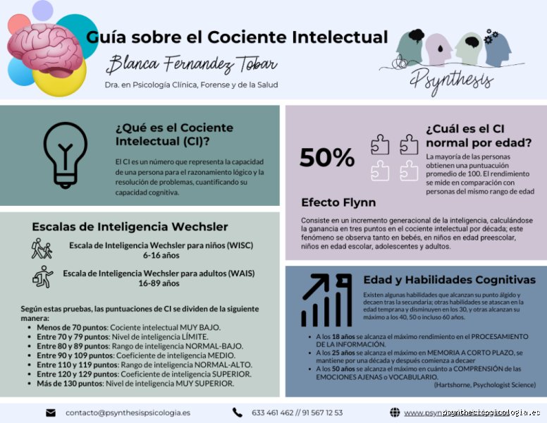 ¿Cuánto IQ se puede tener? Explorando los límites teóricos y las fronteras de la superintelligence humana