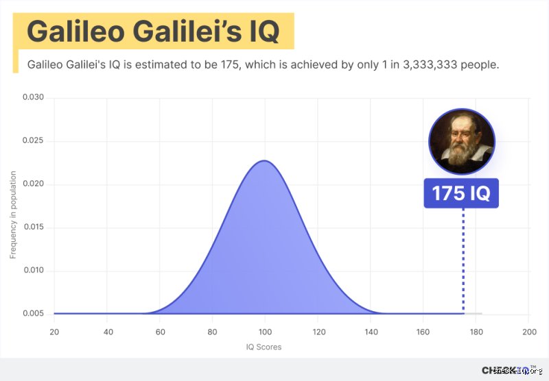 Estimando el genio renacentista: ¿cuánto IQ tiene Galileo Galilei realmente según la historiometría moderna?