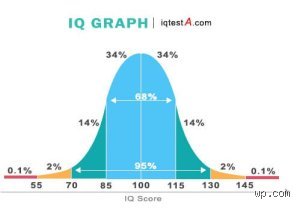 ¿Cuánto IQ tiene una persona con autismo y cómo se mide realmente su verdadera inteligencia?