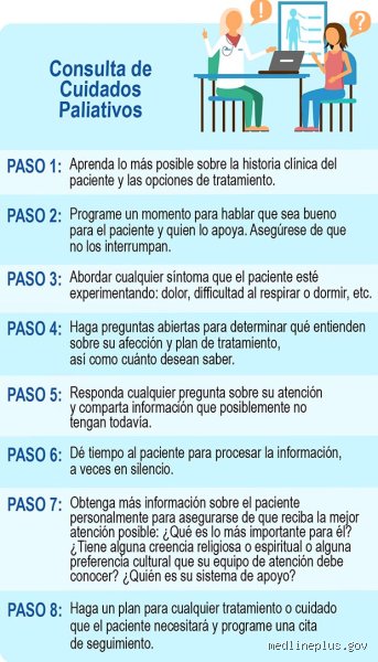 ¿Cuánto tiempo antes de la muerte se necesitan los cuidados paliativos? La verdad incómoda tras el reloj de la enfermedad