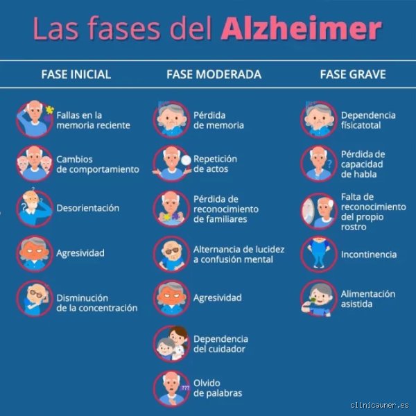¿Cuánto tiempo dura la etapa 7 del Alzheimer? Análisis clínico, pronóstico y guía experta (Primera Parte)